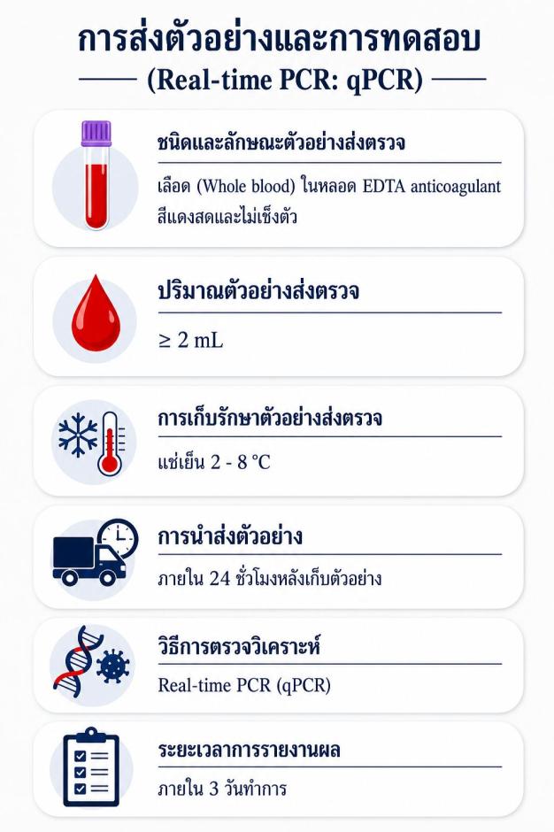 Sample Testing Guideline